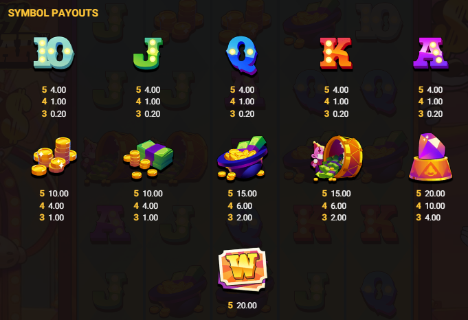 Danny Dollar Symbol Payouts